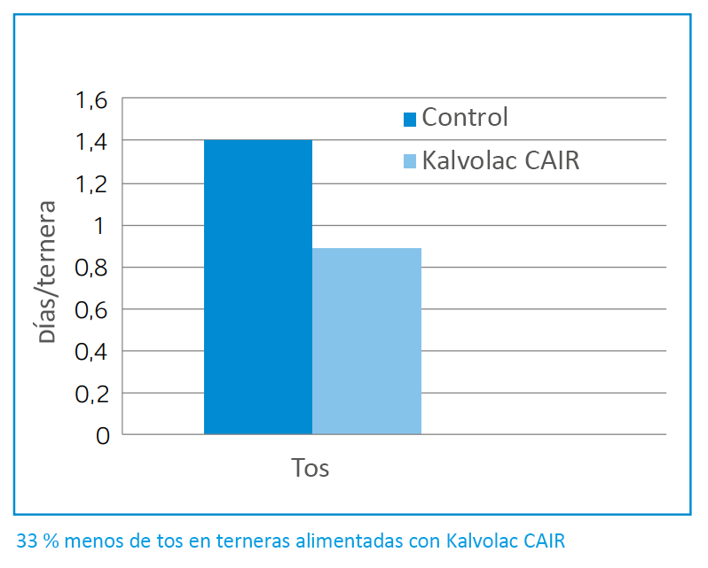Kalvolac cair grafiek less coughing SP