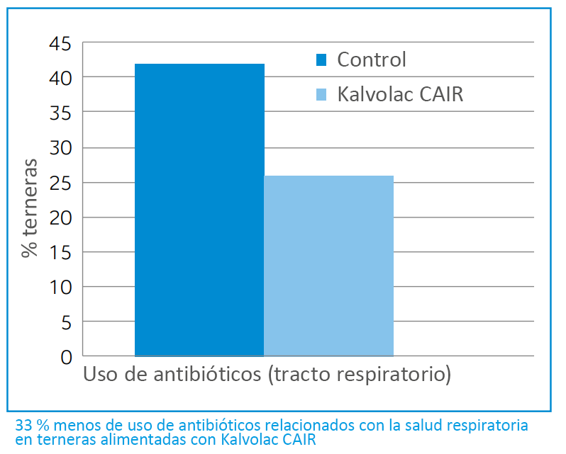 Kalvolac cair grafiek reduction antibiotic SP